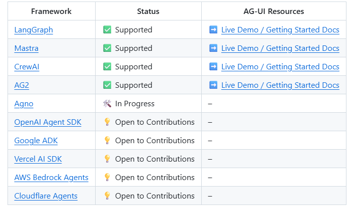 AG-UI
