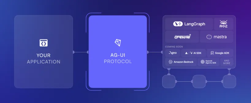 AG-UI使用指南