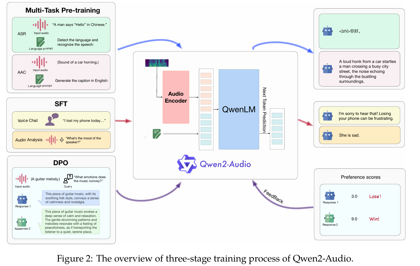 Qwen2-Audio原理图